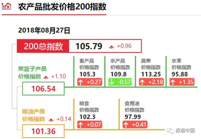 菠菜10块一斤，民生菜篮子涨价的警示信号